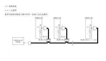 如何突破FX3U PLC只能控制3軸伺服的局限？海藍(lán)機(jī)電告訴你！