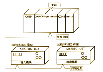 三菱QJ61BT11N和遠程I/O站CC-LINK通訊示例【系統(tǒng)配置和程序編寫】