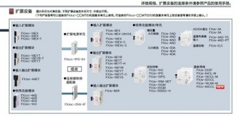 三菱FX2NC-CNV-IF能否替換三菱FX3UC-1PS-5V呢？