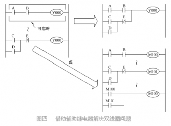 對(duì)于三菱PLC梯形圖編程六個(gè)常見(jiàn)問(wèn)題的解析