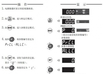 三菱變頻器F740系列恢復(fù)出廠設(shè)置該怎么操作？