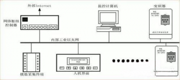 學會了這些才能實現(xiàn)三菱信息的控制