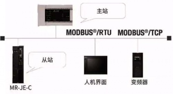 三菱伺服放大器新品亮相，可對(duì)應(yīng)CC-Link IE Field Basic。