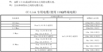 提醒！三菱CC-Link容易被忽略的使用要點(diǎn)