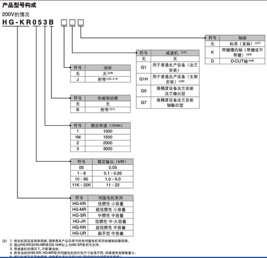 HG-KR13BJ構(gòu)成圖