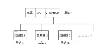 三菱變頻器通訊連接