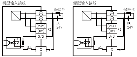 FX3U-16MT/DS輸入接線(xiàn)