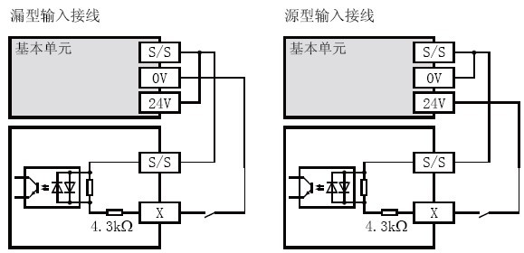 FX2N-8ER-ES/UL輸入接線(xiàn)