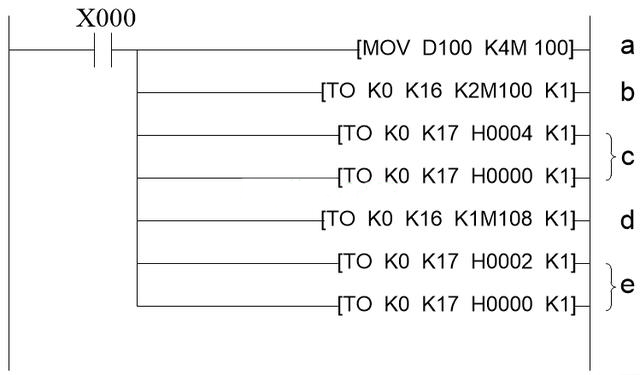 三菱PLC