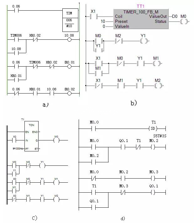 plc編程實(shí)例講解分析