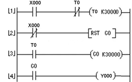 定時(shí)器與計(jì)數(shù)器組合延長定時(shí)控制的PLC線路與梯形圖