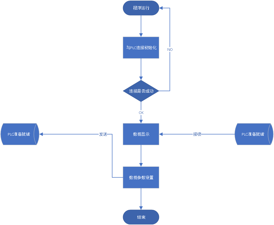 三菱PLC風(fēng)洞測(cè)試軟件