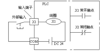 三菱FX2N