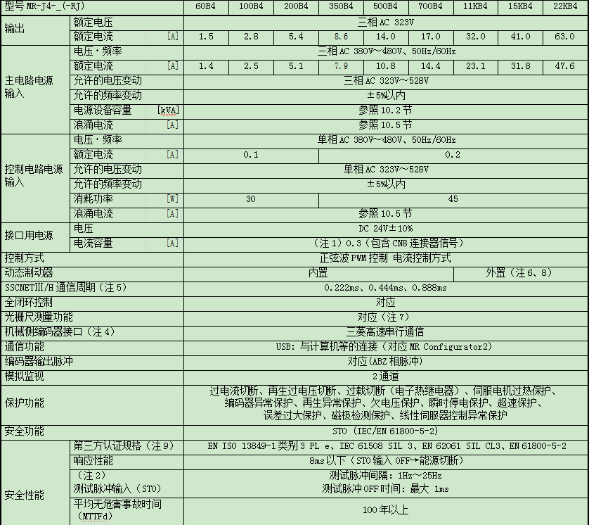 三菱MR-J4-70BRJJ001