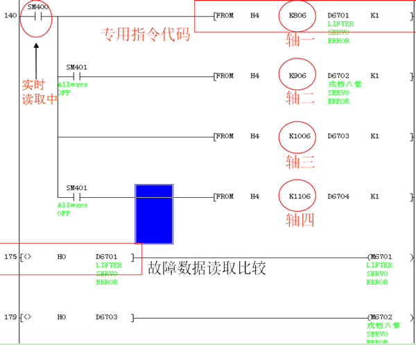 三菱PLC伺服實例程序