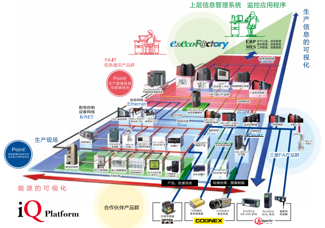 三菱電機(jī)的機(jī)電人 FA 整體解決方案