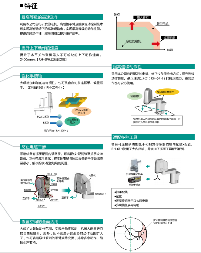 三菱水平多關(guān)節(jié)型機器人系列的組成與特征