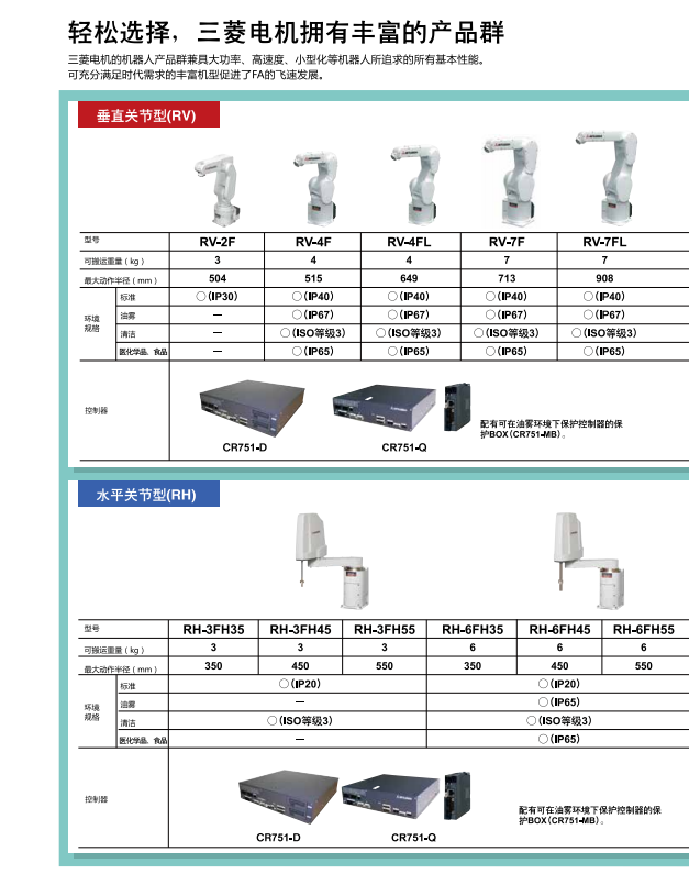 輕松選擇，三菱電機(jī)機(jī)器人擁有豐富的產(chǎn)品群