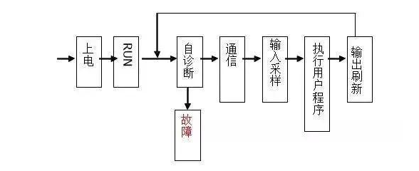 三菱PLC初學(xué)者只要解決這50個(gè)問(wèn)題，那你就覺(jué)得很容易上手？